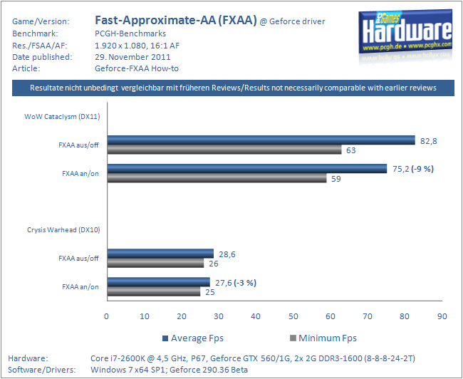 FXAA-Benchmark