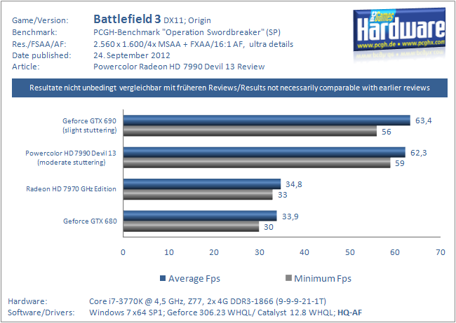 BF3