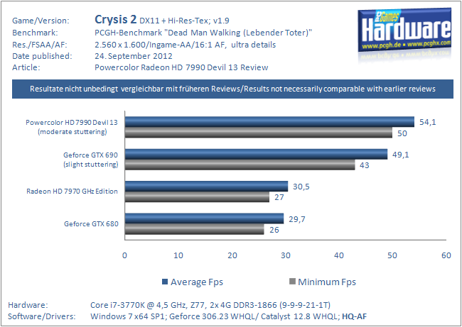 Crysis 2