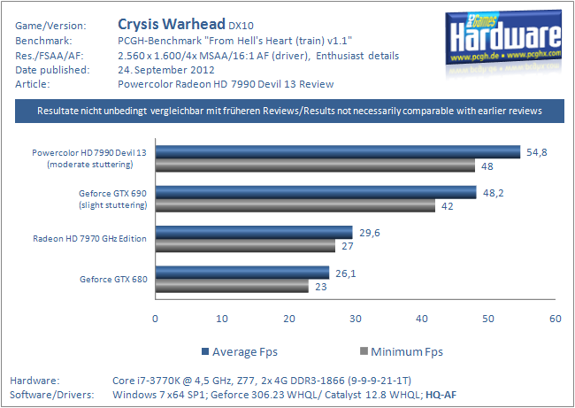 Crysis WH
