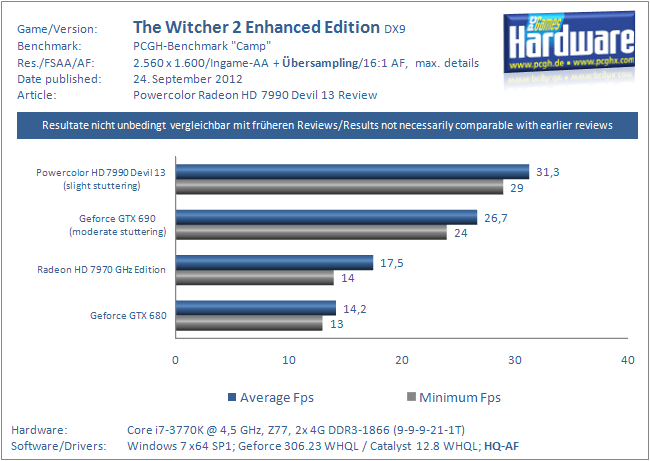 Witcher2EE